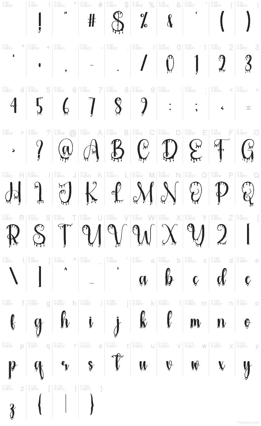 Basic Latin - charmap