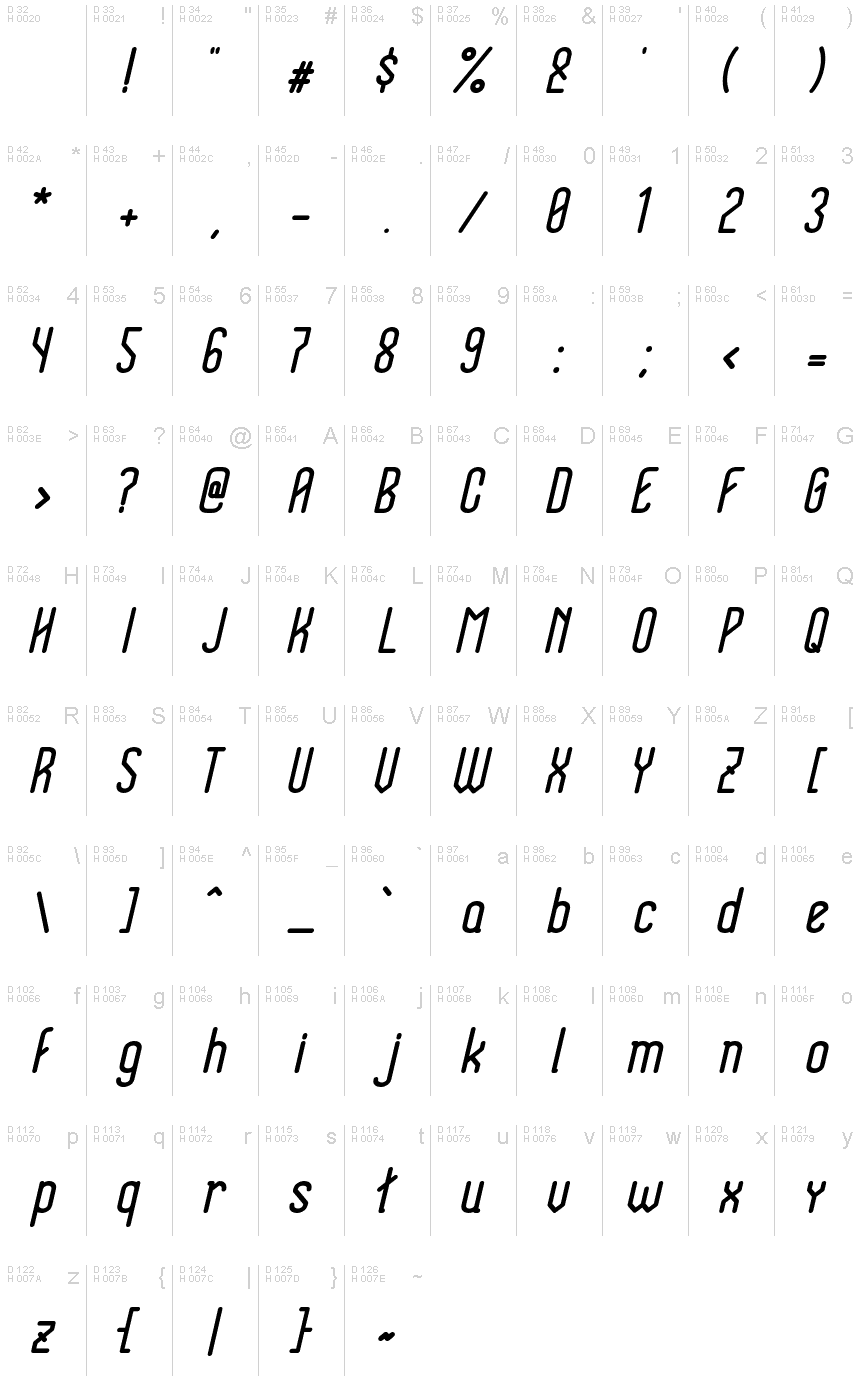 Basic Latin - charmap