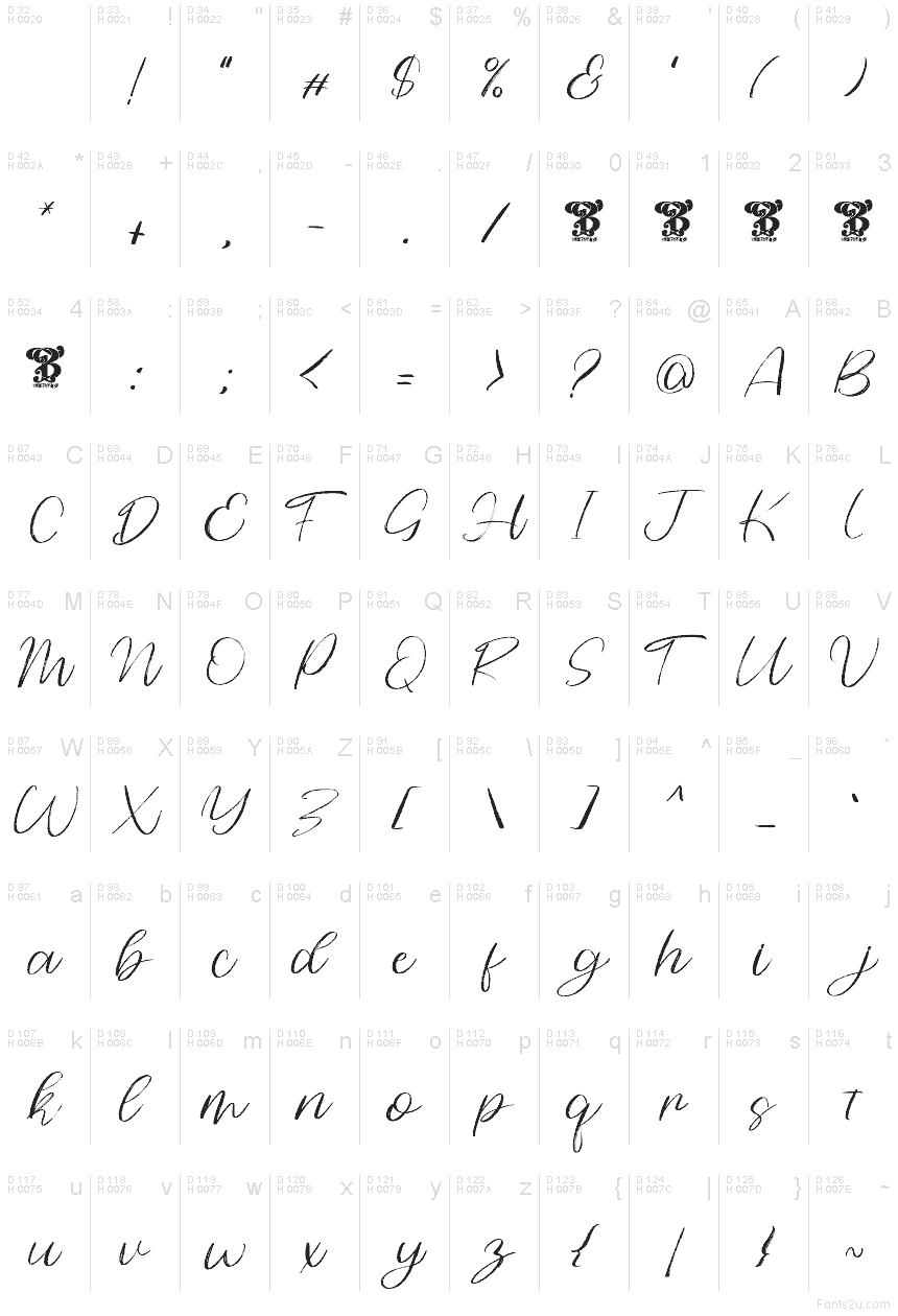 الأساسية لاتينية - خريطة الرموز