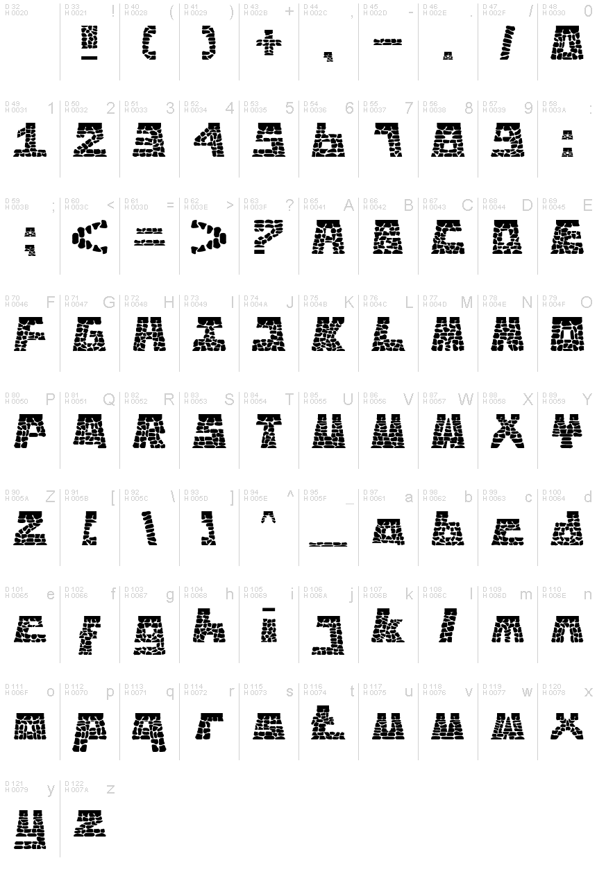 基本ラテン文字 - 文字マップ