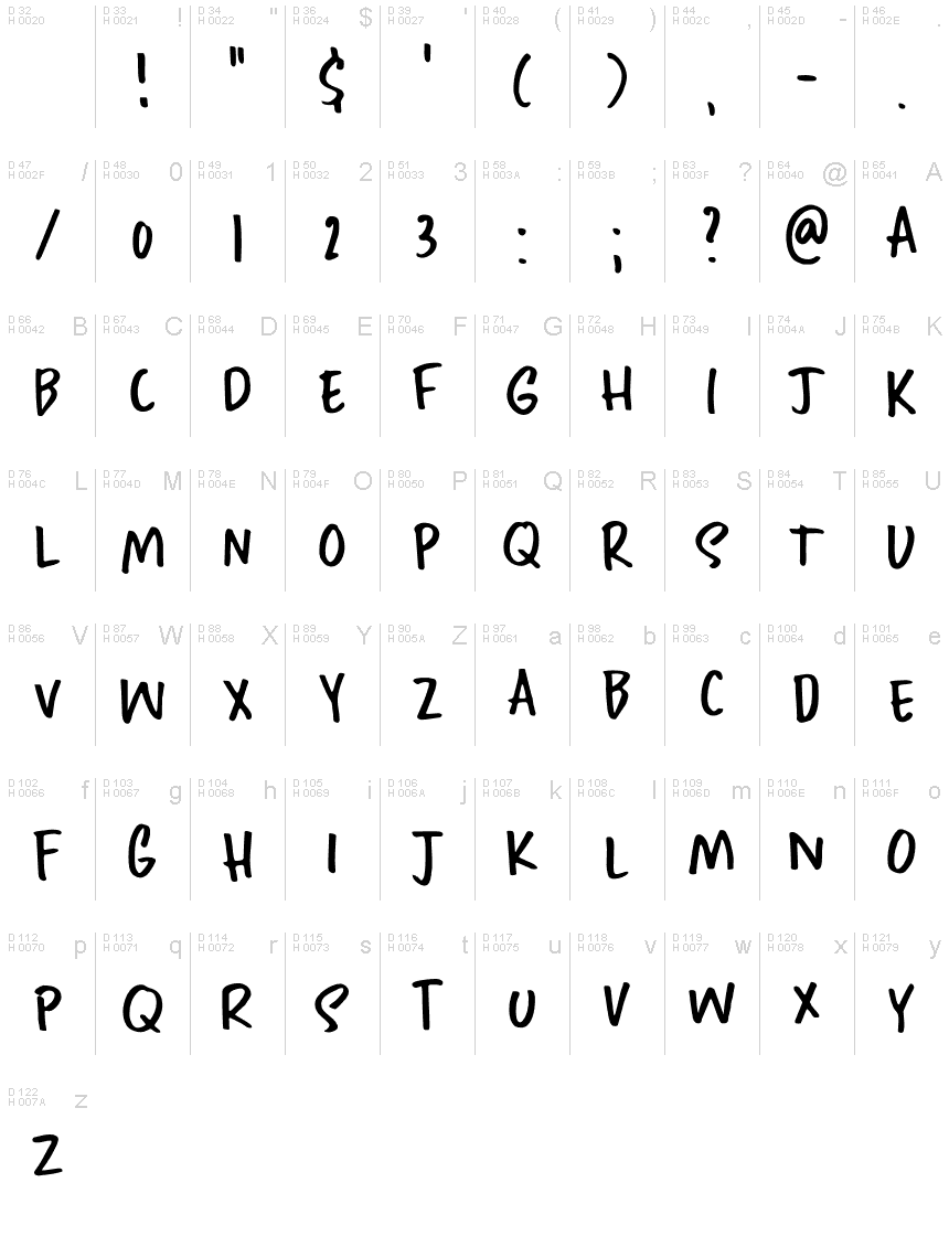 Basic Latin - charmap