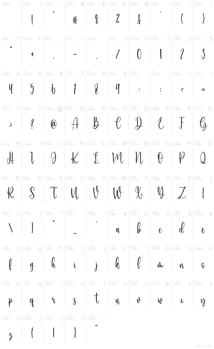 基本ラテン文字 - 文字マップ