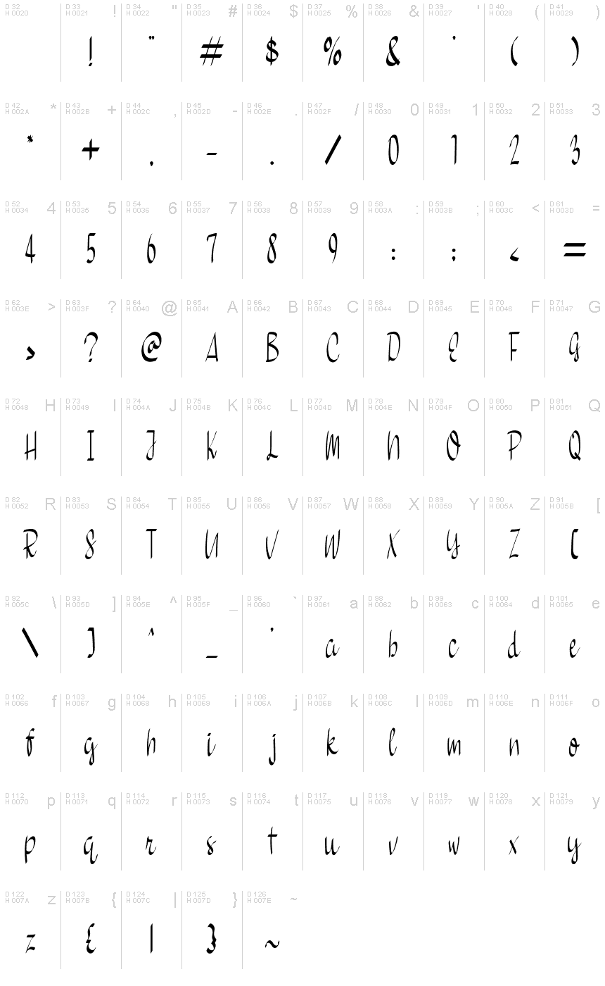 Latin de base - Table de caractères