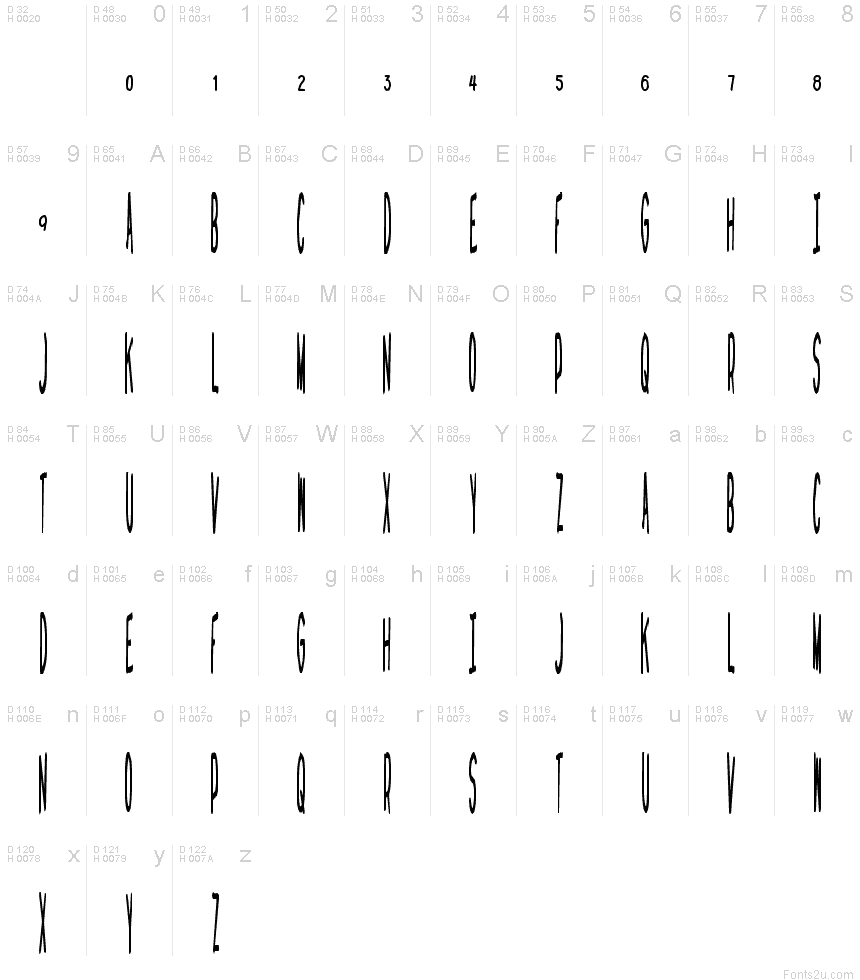 Basic Latin - charmap