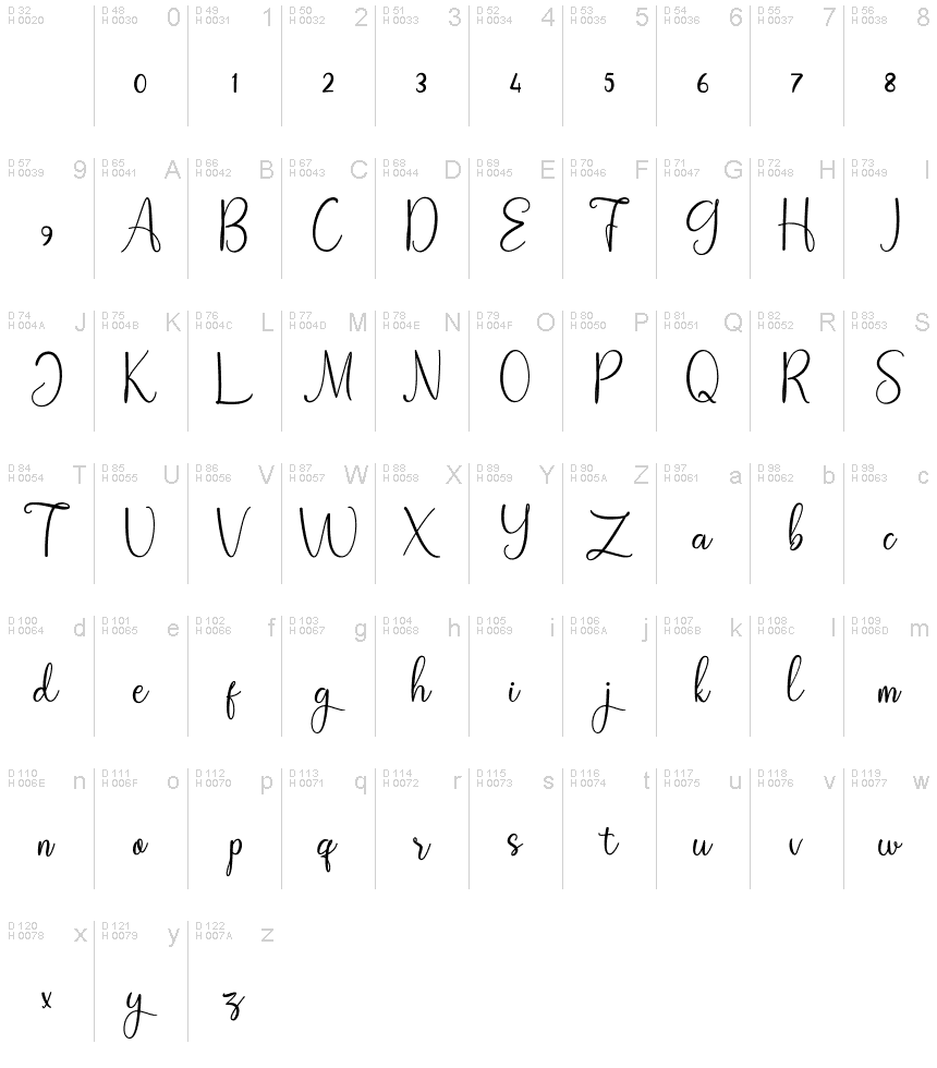 Latin de base - Table de caractères