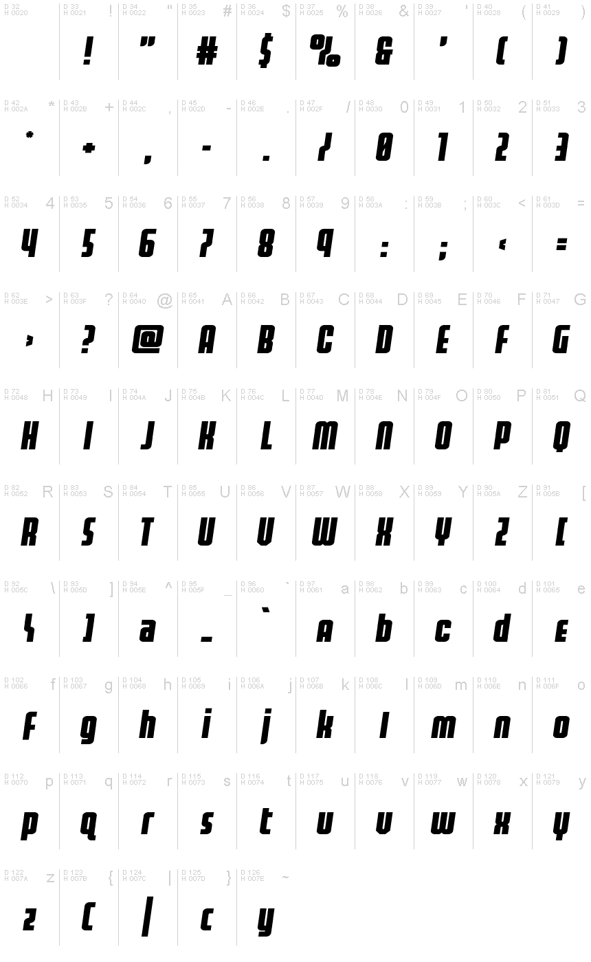 Базовая латиница - Таблица символов