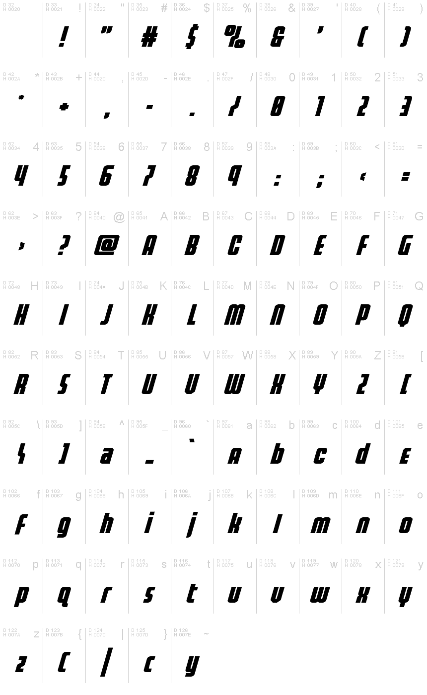 Latim básico - Mapa de caracteres