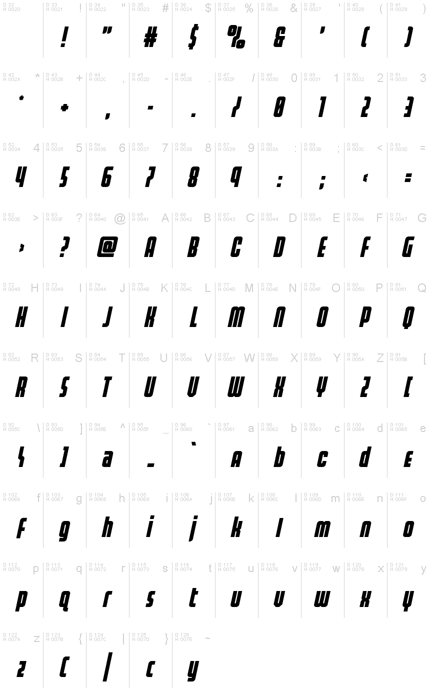 Latim básico - Mapa de caracteres