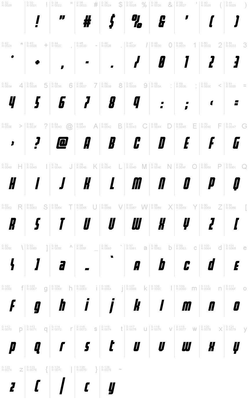Latim básico - Mapa de caracteres