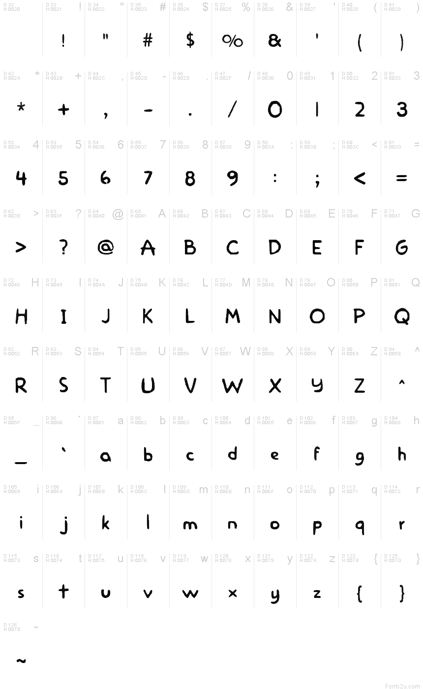 基本拉丁字母 - 字符地图