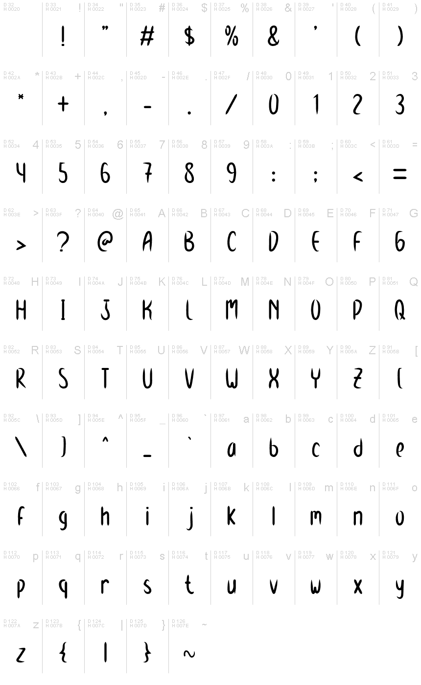 Latin de base - Table de caractères