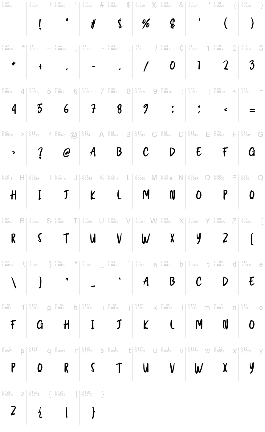 基本ラテン文字 - 文字マップ