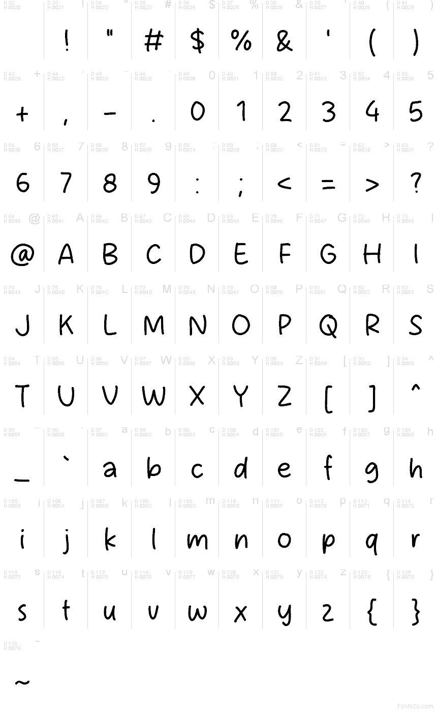 基本ラテン文字 - 文字マップ