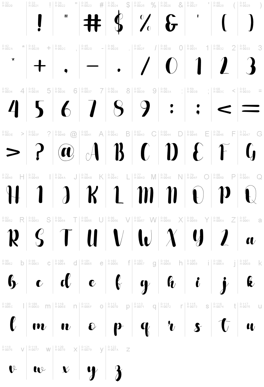 Basic Latin - charmap