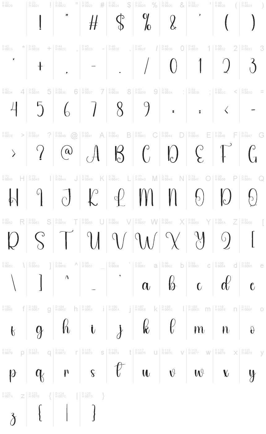 基本ラテン文字 - 文字マップ