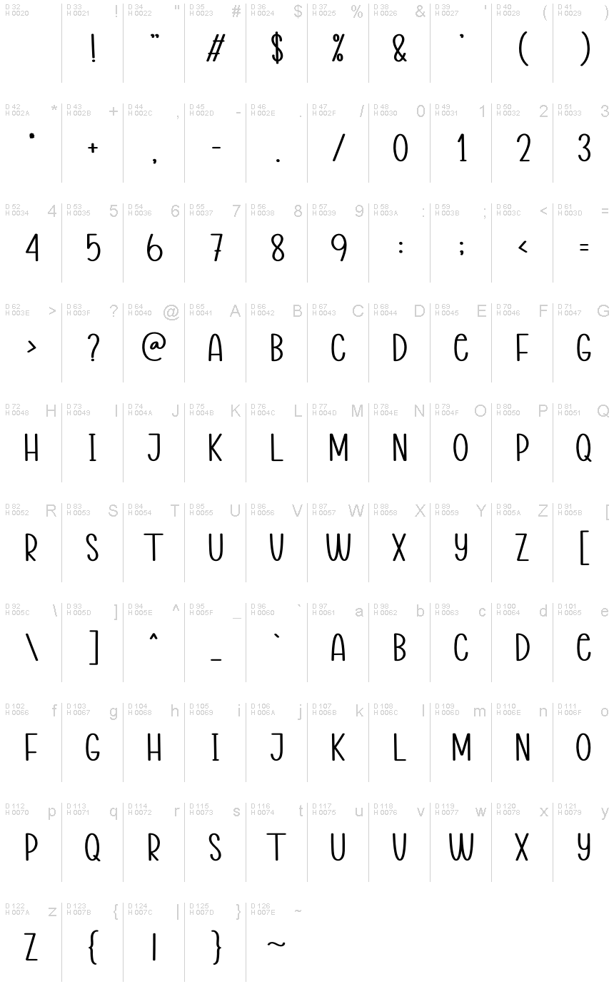 Basic Latin - charmap