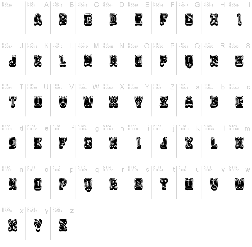 基本ラテン文字 - 文字マップ