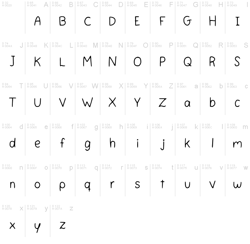 基本ラテン文字 - 文字マップ