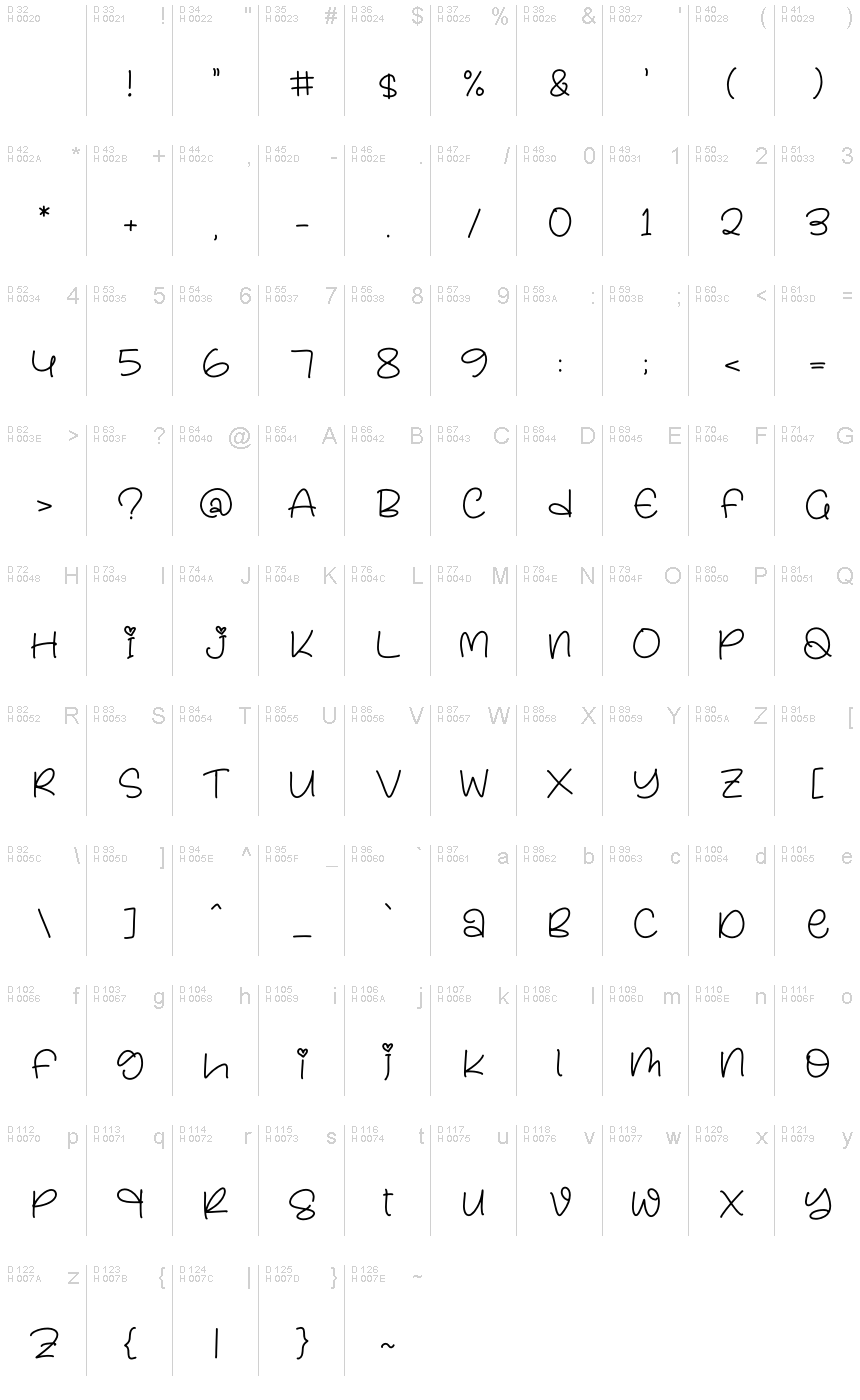 基本ラテン文字 - 文字マップ