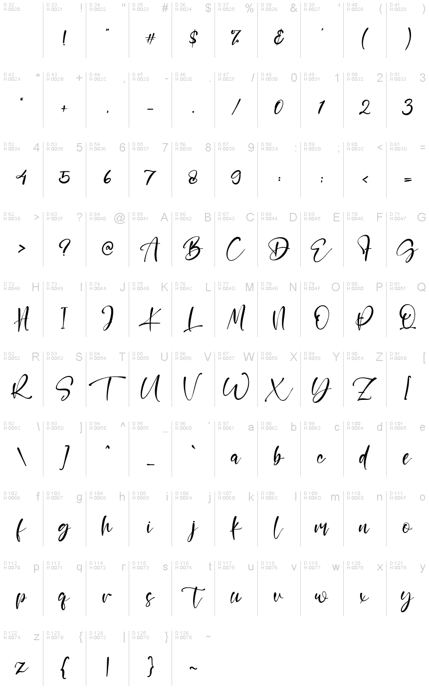 基本拉丁字母 - 字符地图