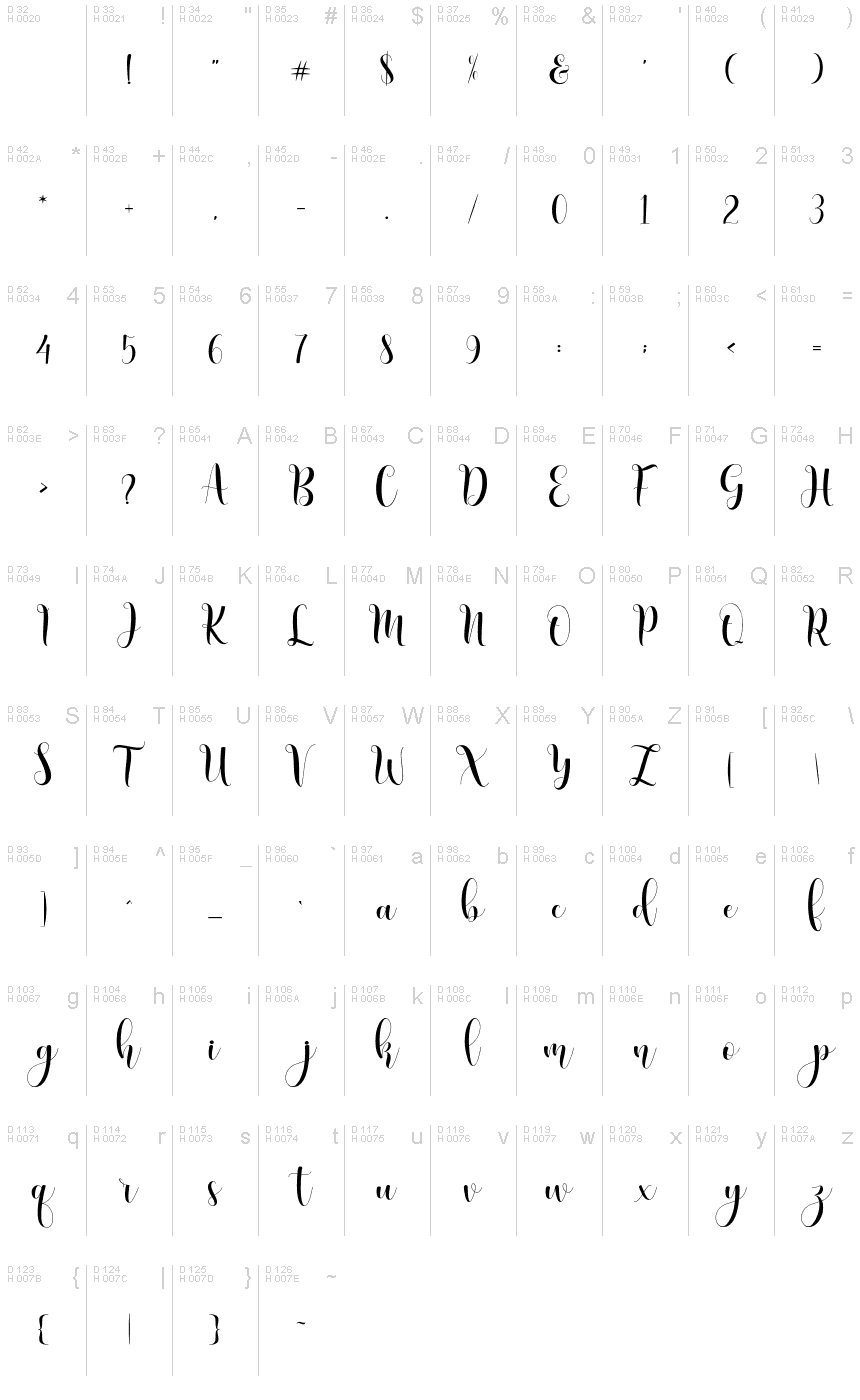 基本拉丁字母 - 字符地图