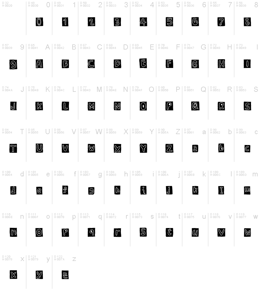 基本ラテン文字 - 文字マップ
