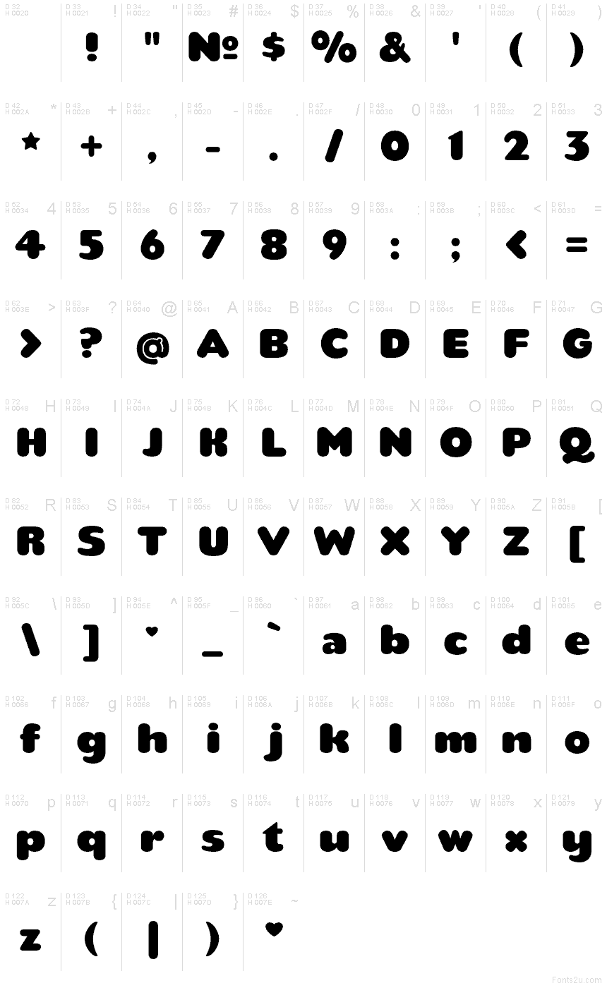 Podstawowy łaciński - Mapa znaków