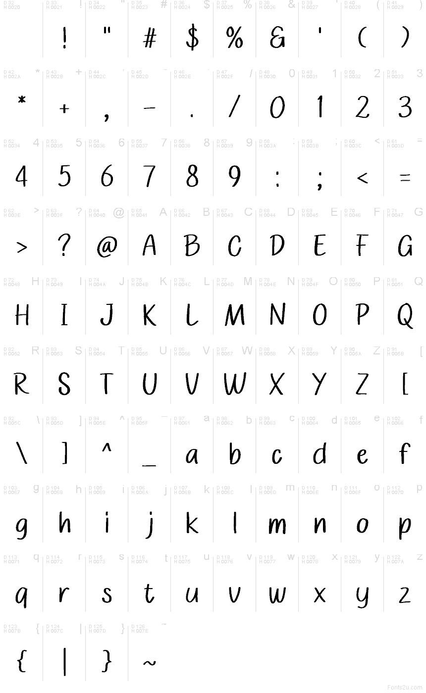 Базова латиниця - Таблиця символів