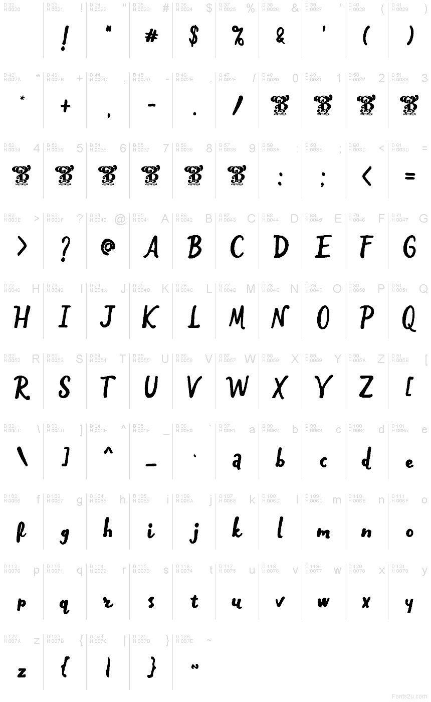 基本ラテン文字 - 文字マップ