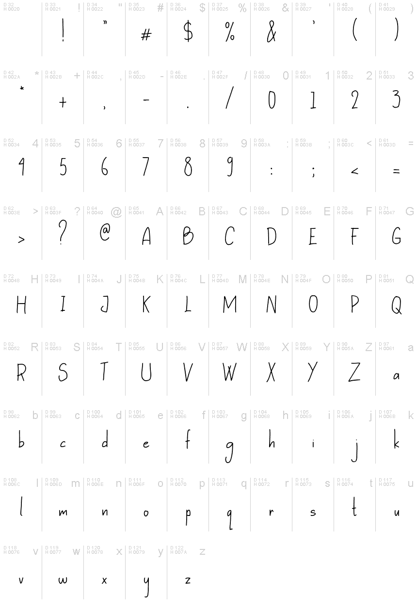 Latin de base - Table de caractères