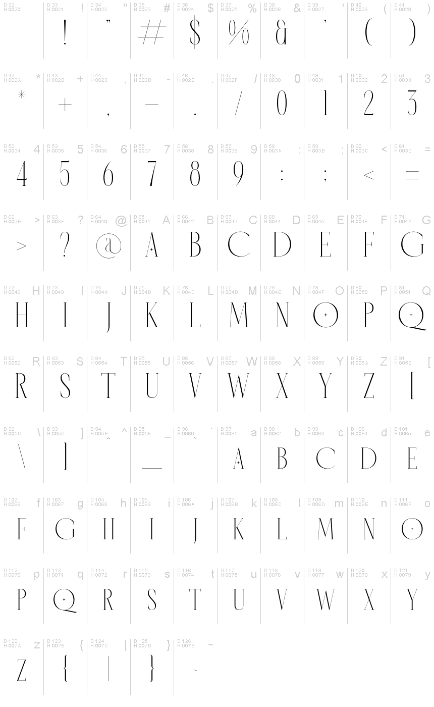 Basic Latin - charmap