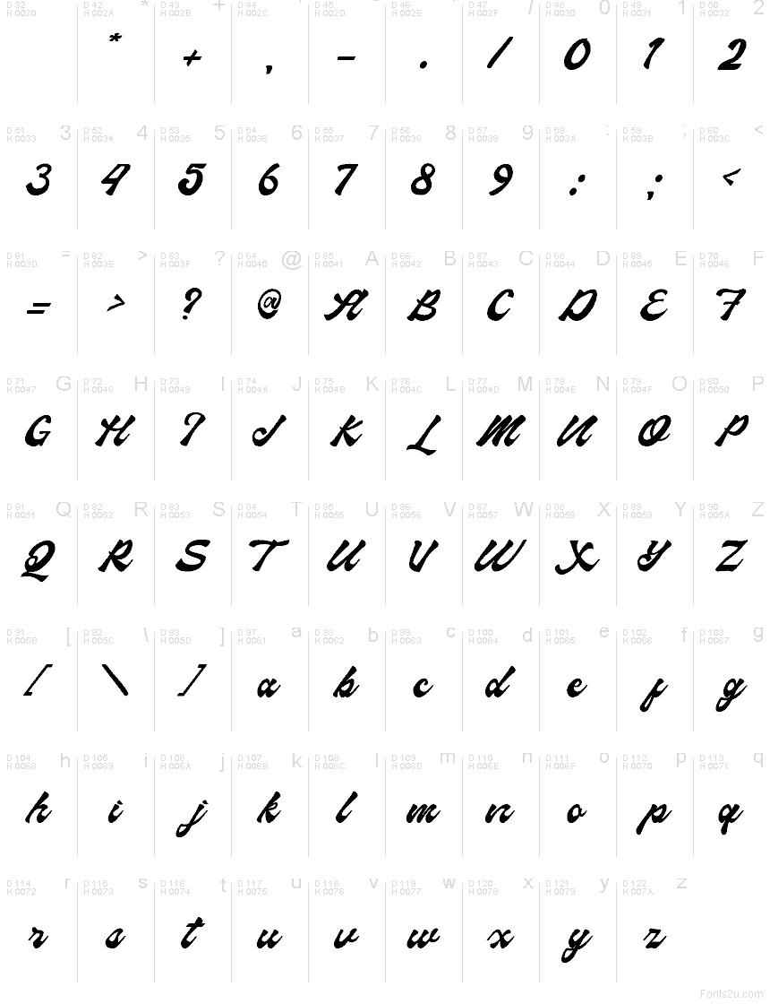 Basic Latin - Character map