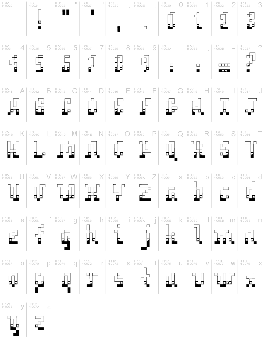 基本ラテン文字 - 文字マップ