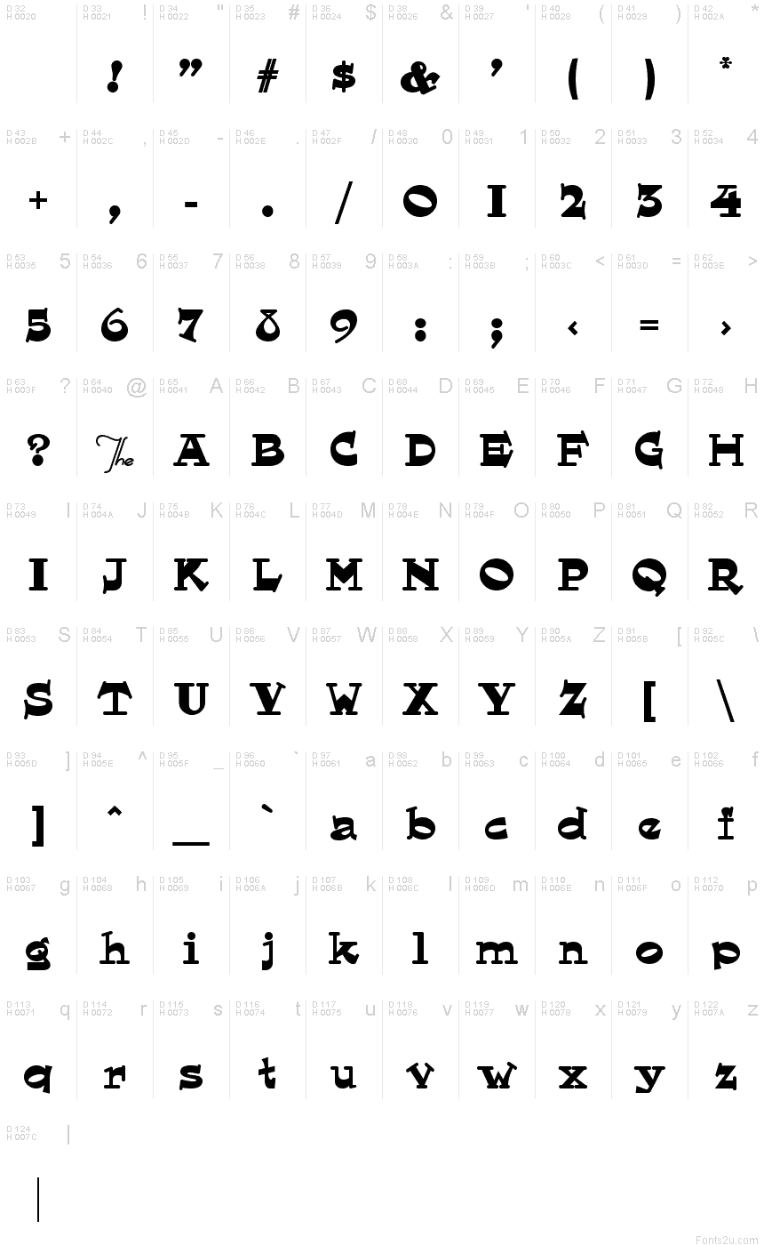 基本拉丁字母 - 字符地图