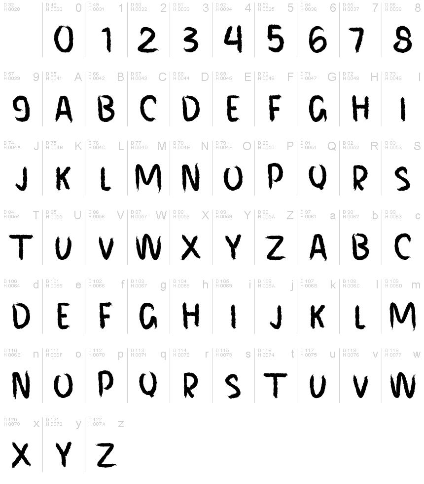 Základná latinka - Znaková sada