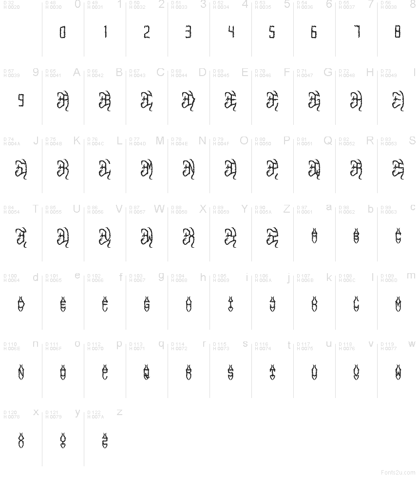 Базова латиниця - Таблиця символів