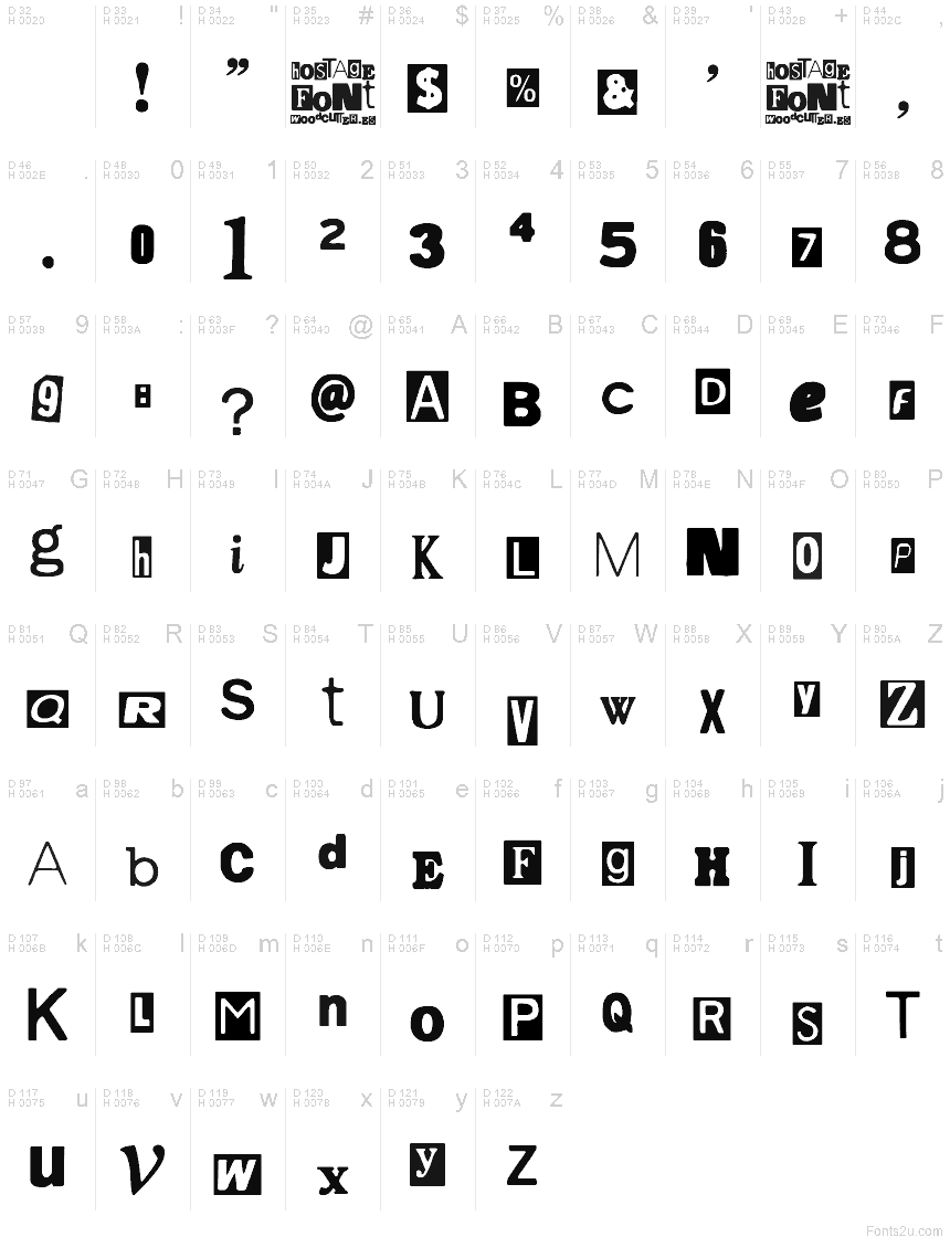 基本ラテン文字 - 文字マップ