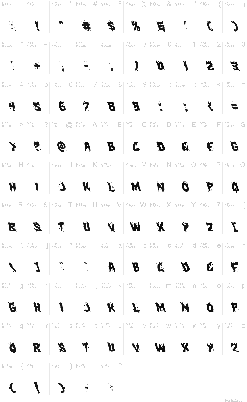 Basis-Lateinisch - Zeichentabelle