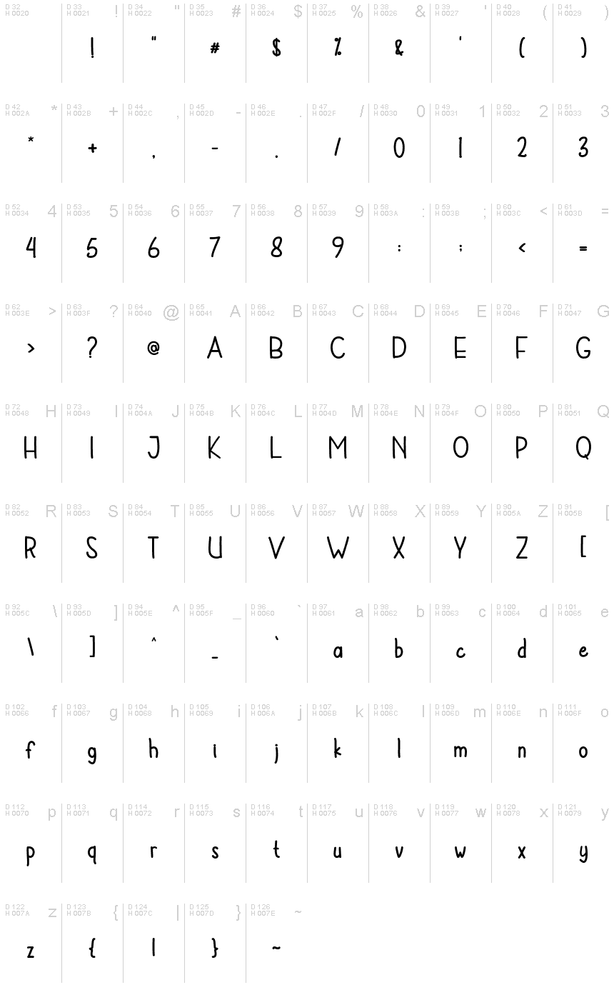 Latin de base - Table de caractères