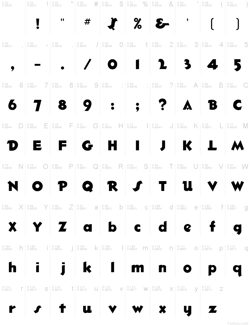 基本ラテン文字 - 文字マップ