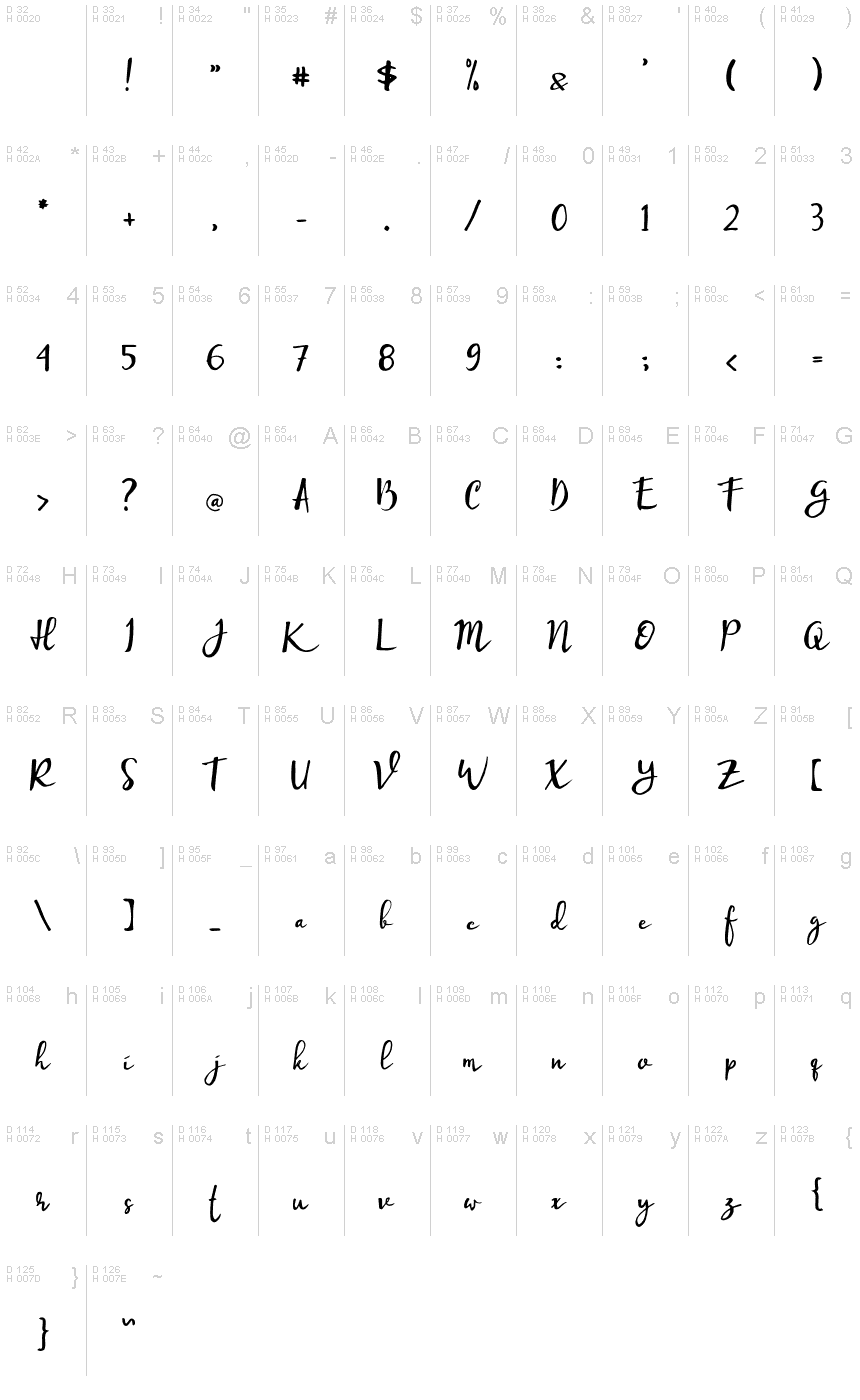 الأساسية لاتينية - خريطة الرموز
