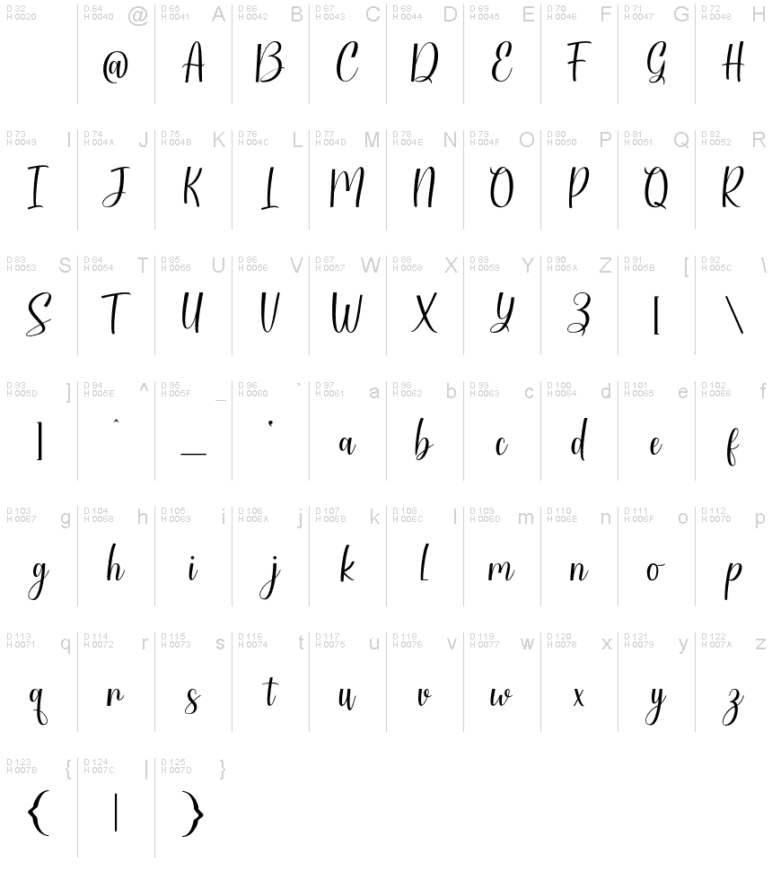 Базовая латиница - Таблица символов