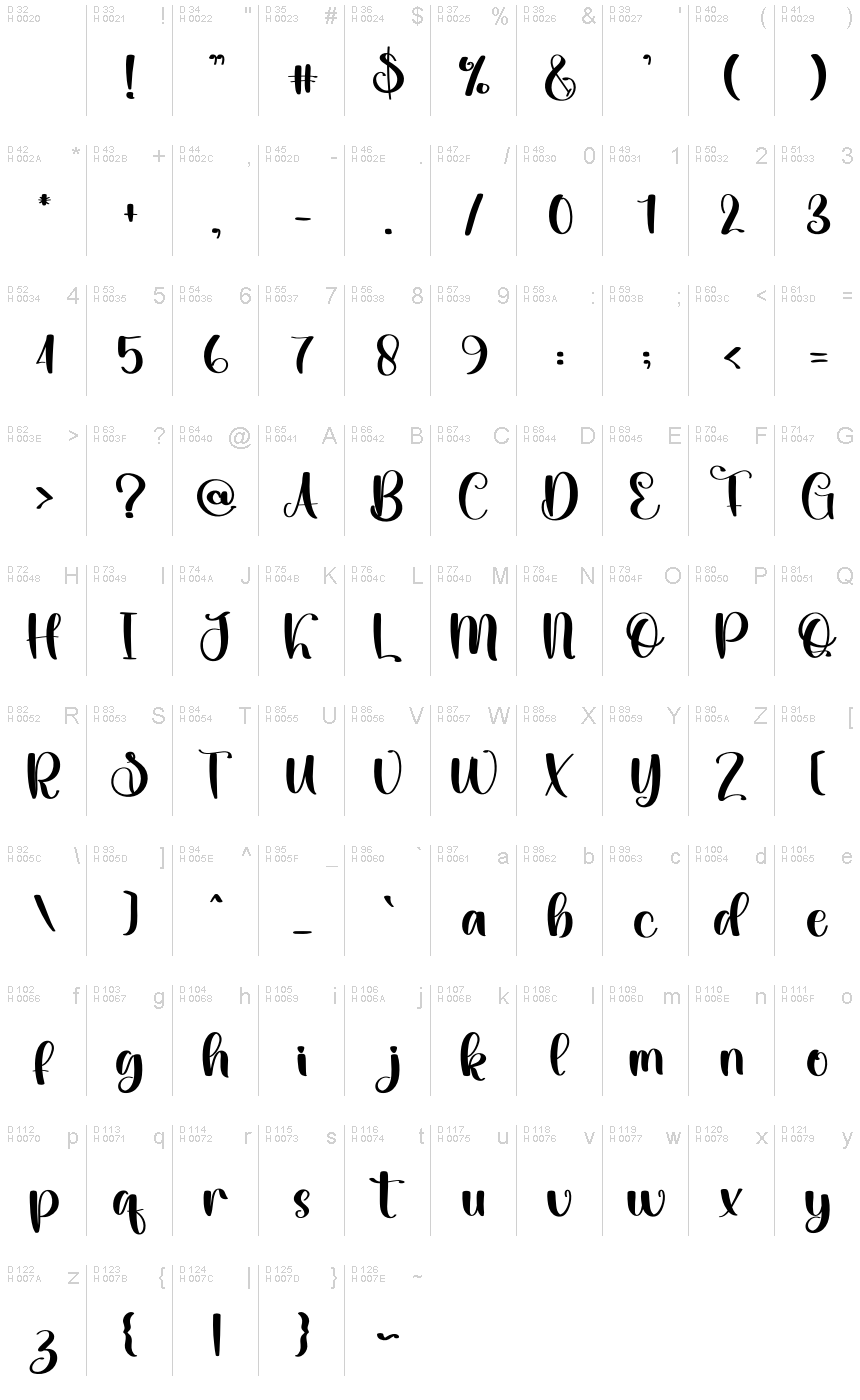 Basic Latin - charmap