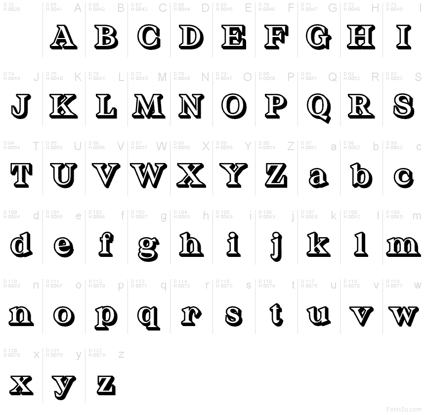 基本ラテン文字 - 文字マップ