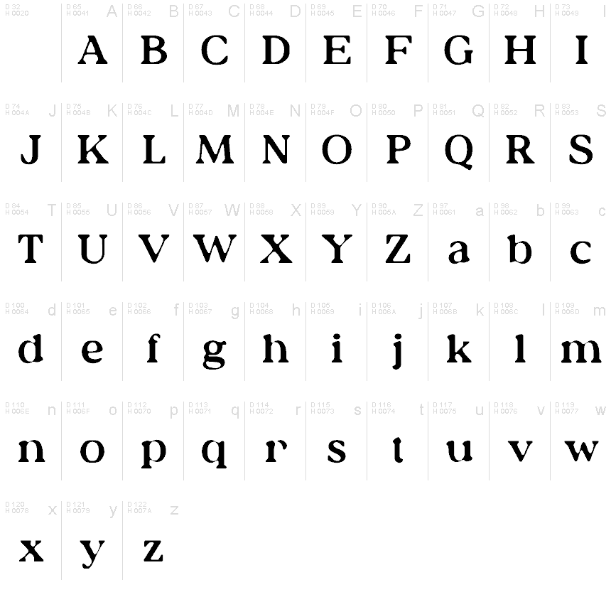 基本ラテン文字 - 文字マップ