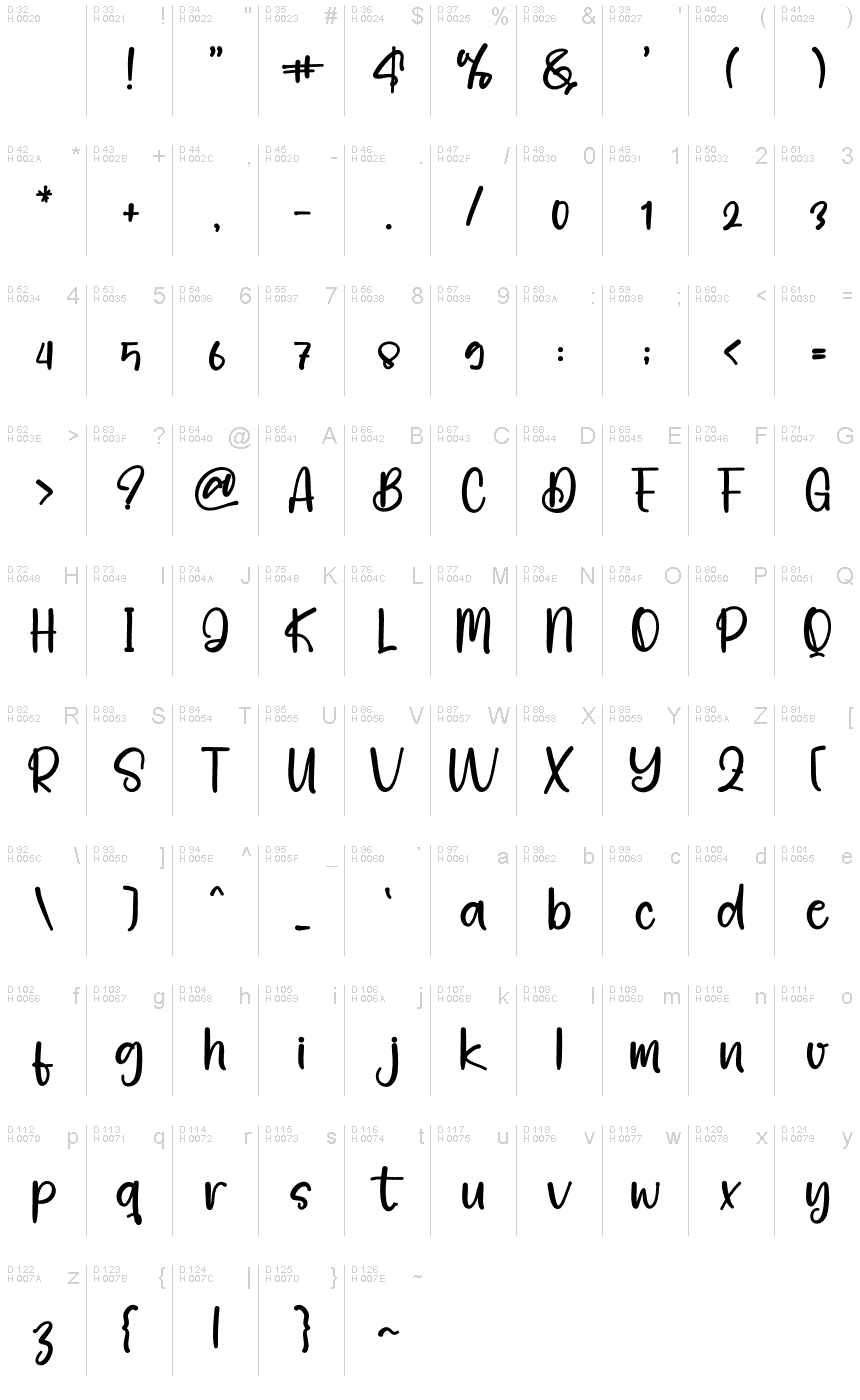 Базовая латиница - Таблица символов