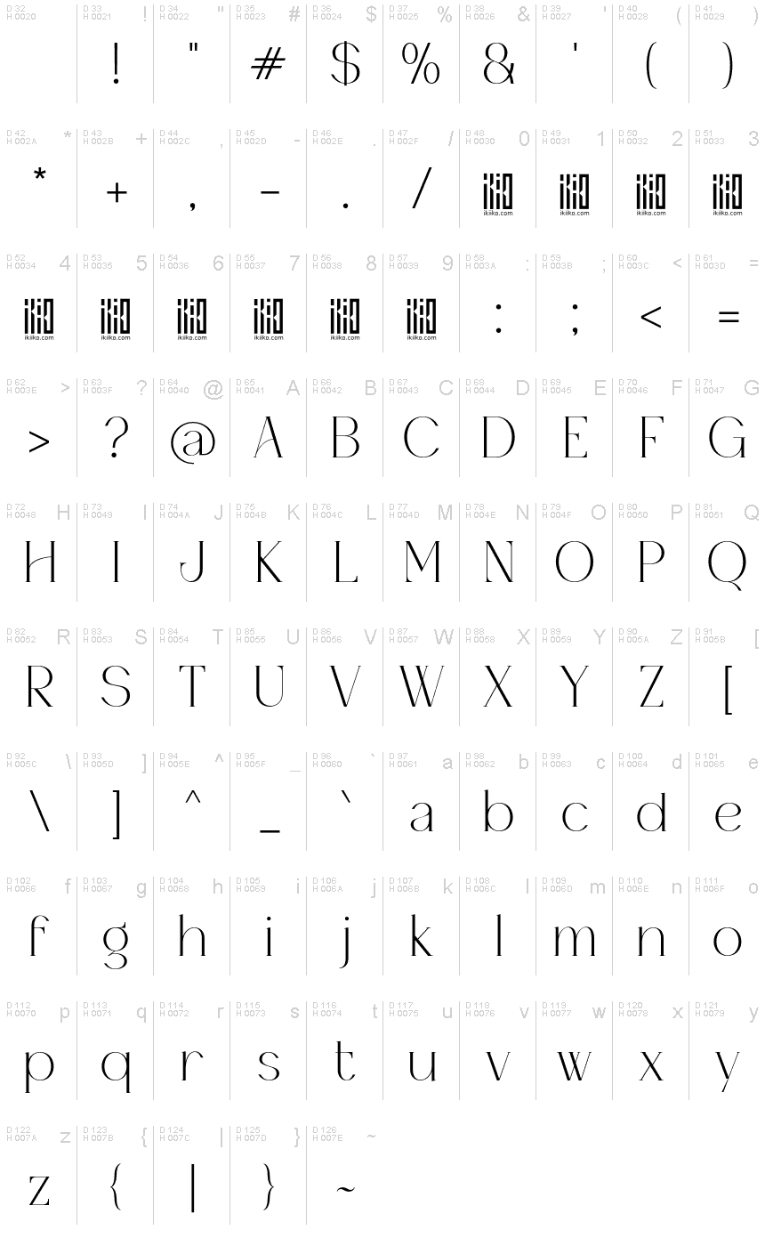 基本拉丁字母 - 字符地图