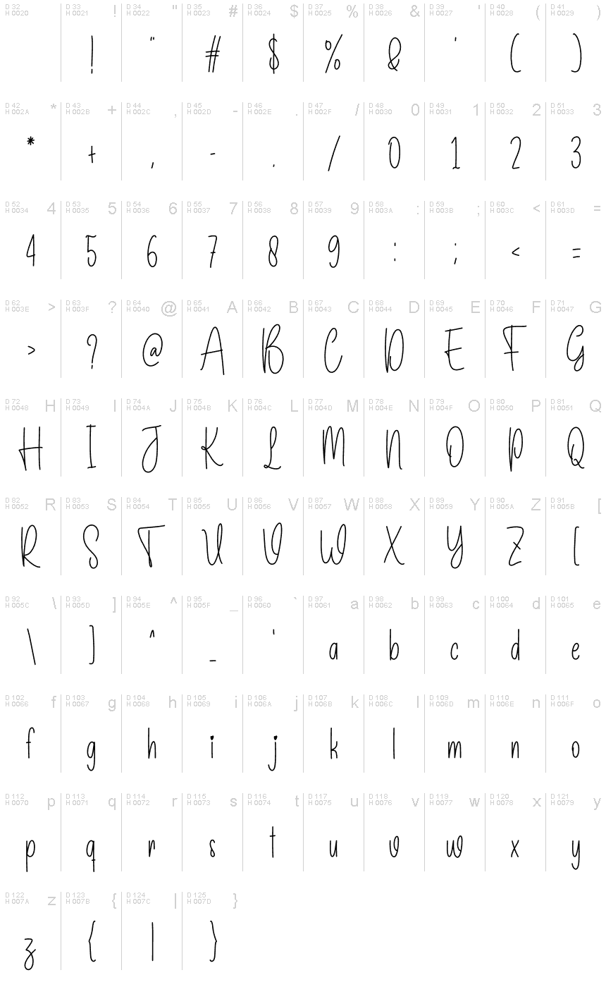 基本拉丁字母 - 字符地图