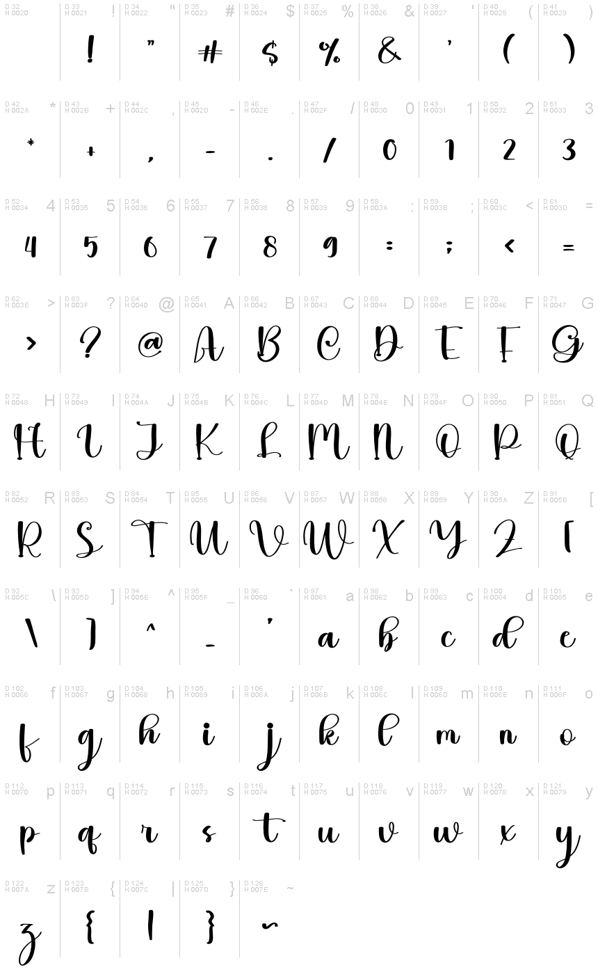 基本拉丁字母 - 字符地图