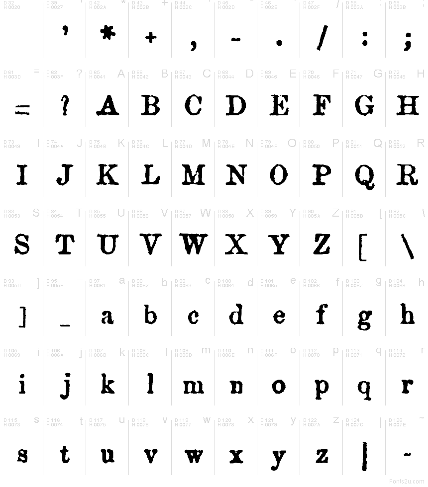 Základní latinka - Tabulka znaků